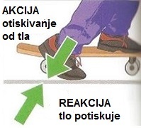 akcjaReakcija2