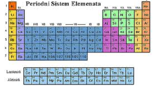 periodicSystemTable