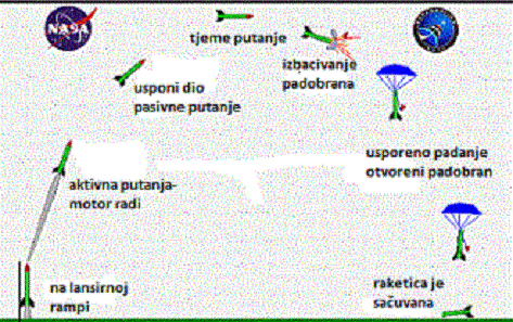 hemija